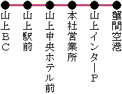 山上蟹間空港線路線図アイコン